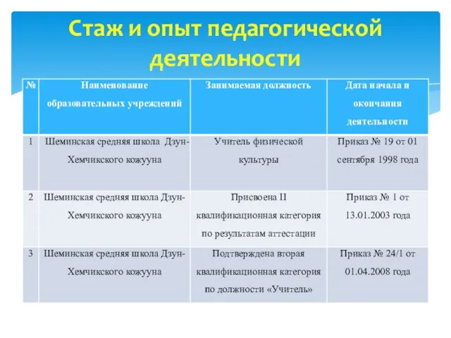 Стаж и опыт педагогической деятельности