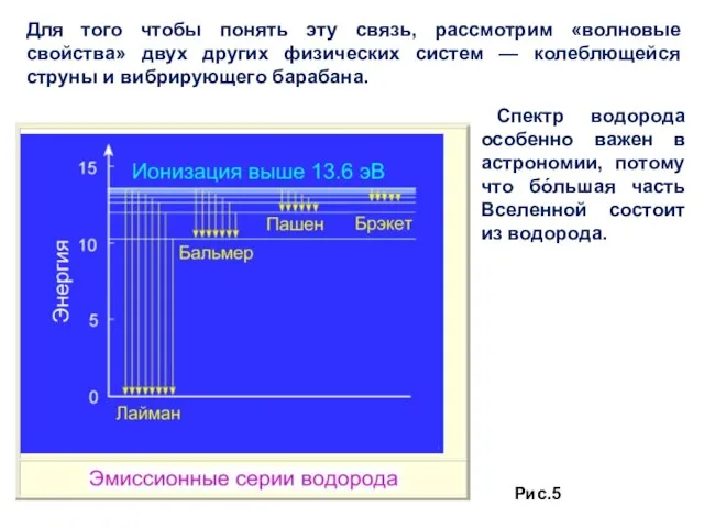 Для того чтобы понять эту связь, рассмотрим «волновые свойства» двух других