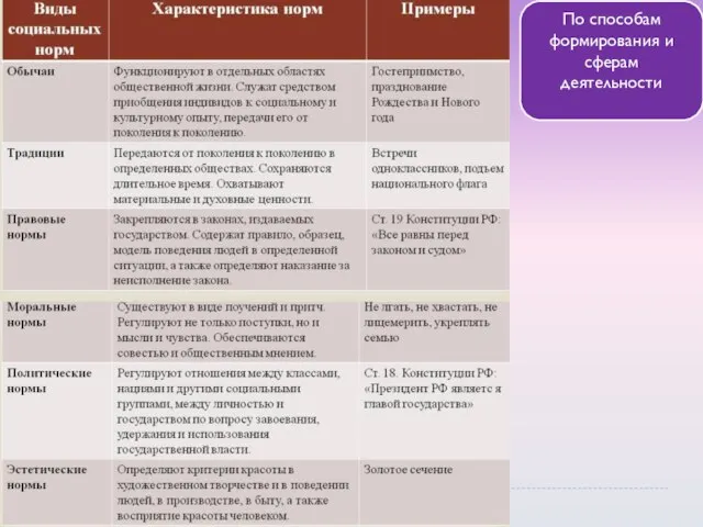 По способам формирования и сферам деятельности