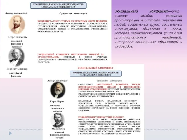 Социальный конфликт—это высшая стадия развития противоречий в системе отношений людей, социальных