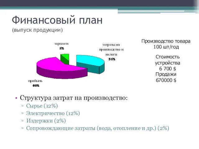 Финансовый план (выпуск продукции) Структура затрат на производство: Сырье (12%) Электричество