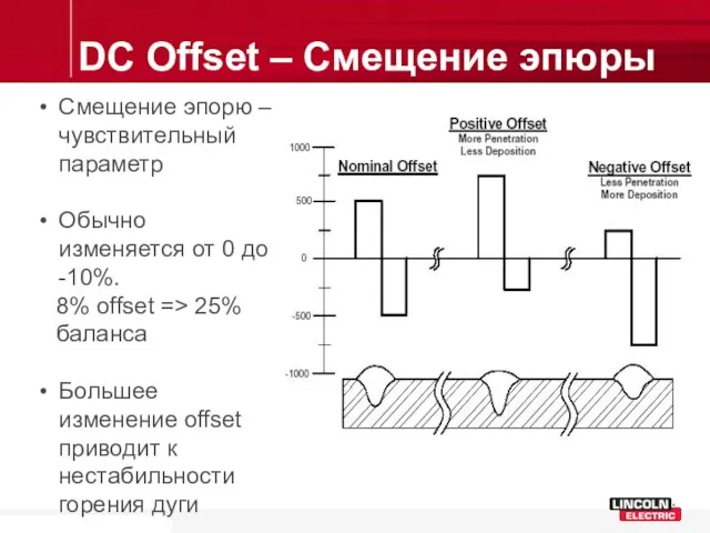 DC Offset – Смещение эпюры Смещение эпорю – чувствительный параметр Обычно