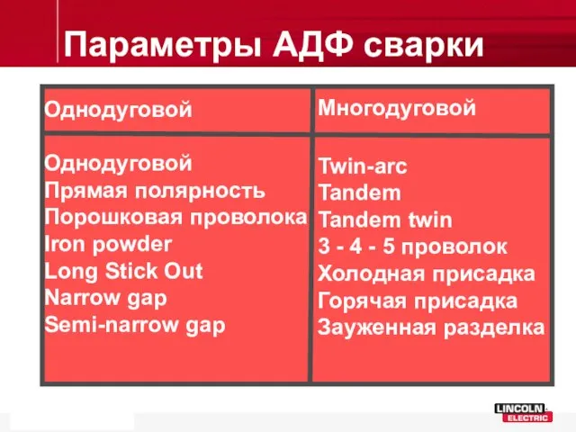 Параметры АДФ сварки Однодуговой Однодуговой Прямая полярность Порошковая проволока Iron powder