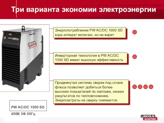 Idle consumption Increased machine efficiency Process efficiency Энергопотребленеи PW AC/DC 1000