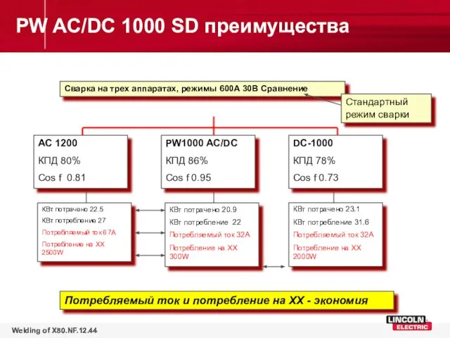 PW1000 AC/DC КПД 86% Cos f 0.95 AC 1200 КПД 80%