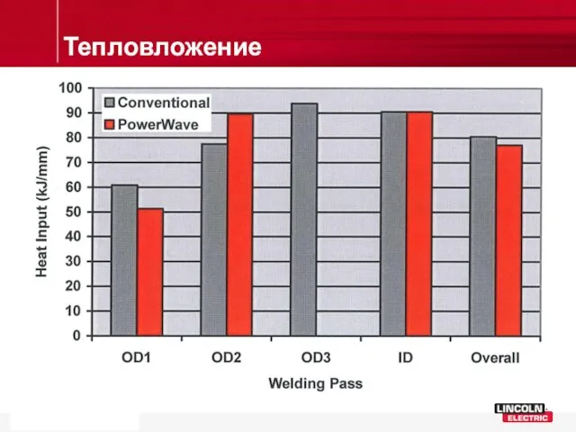 Тепловложение