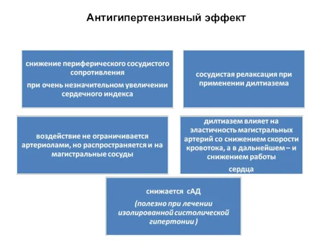 Антигипертензивный эффект