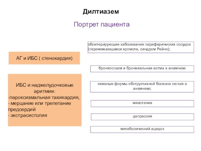 Портрет пациента Дилтиазем облитерирующие заболевания периферических сосудов (перемежающаяся хромота, синдром Рейно);