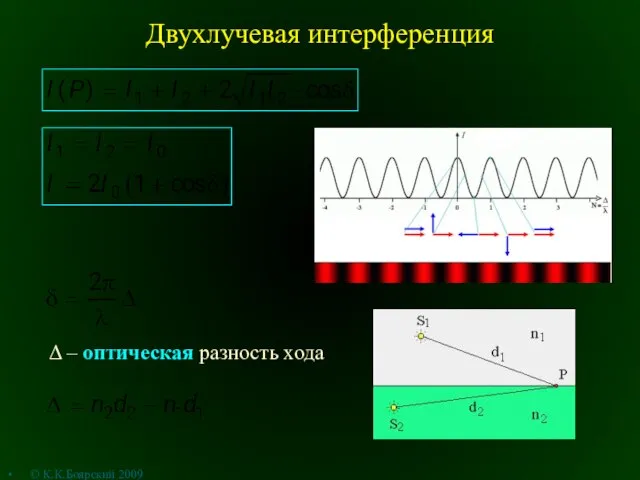 Двухлучевая интерференция Δ – оптическая разность хода © К.К.Боярский 2009