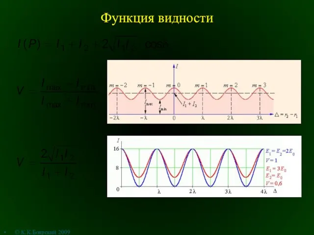 Функция видности © К.К.Боярский 2009