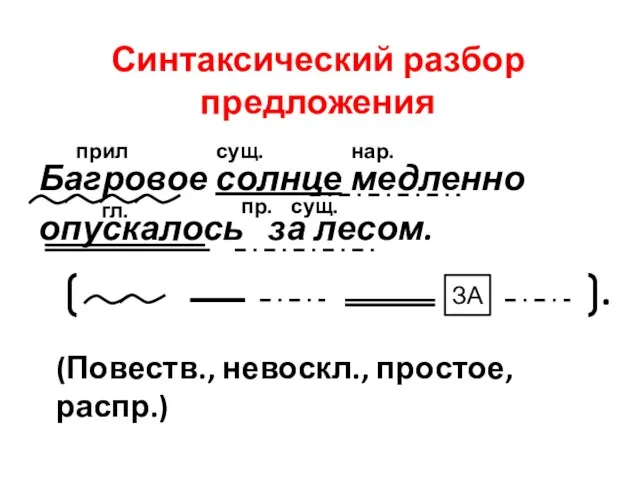 Синтаксический разбор предложения Багровое солнце медленно опускалось за лесом. прил. пр.