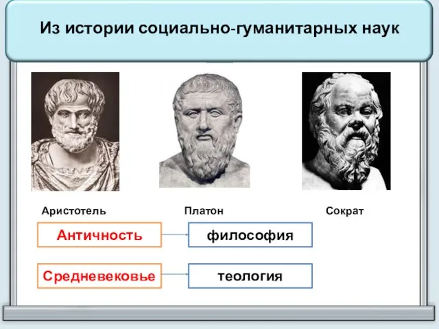 Из истории социально-гуманитарных наук Аристотель Платон Сократ Античность философия Средневековье теология