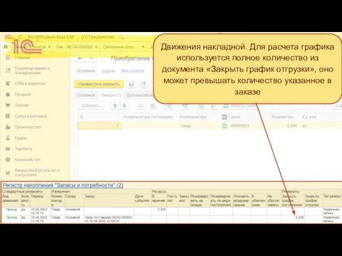 Движения накладной. Для расчета графика используется полное количество из документа «Закрыть