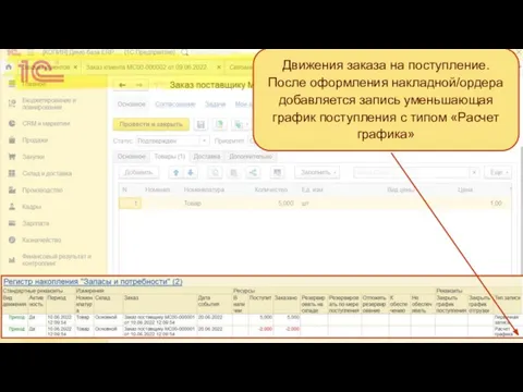 Движения заказа на поступление. После оформления накладной/ордера добавляется запись уменьшающая график поступления с типом «Расчет графика»