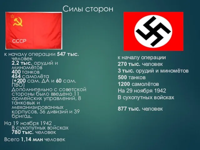 Силы сторон к началу операции 547 тыс. человек 2,2 тыс. орудий