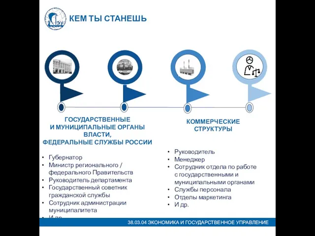 02 КЕМ ТЫ СТАНЕШЬ ГОСУДАРСТВЕННЫЕ И МУНИЦИПАЛЬНЫЕ ОРГАНЫ ВЛАСТИ, ФЕДЕРАЛЬНЫЕ СЛУЖБЫ