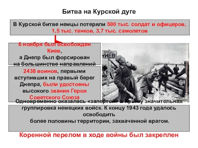 Битва на Курской дуге В Курской битве немцы потеряли 500 тыс.