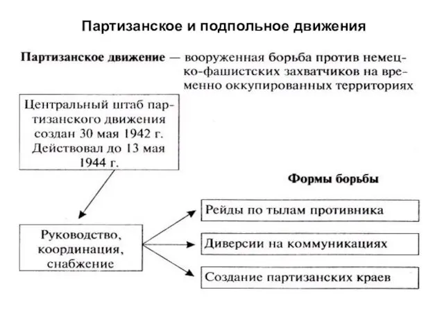 Партизанское и подпольное движения