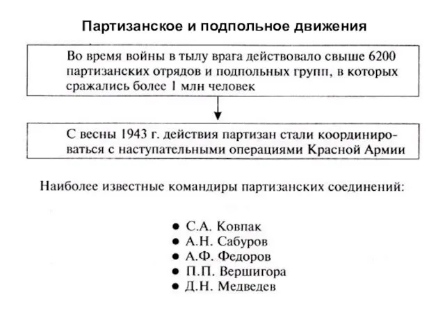 Партизанское и подпольное движения