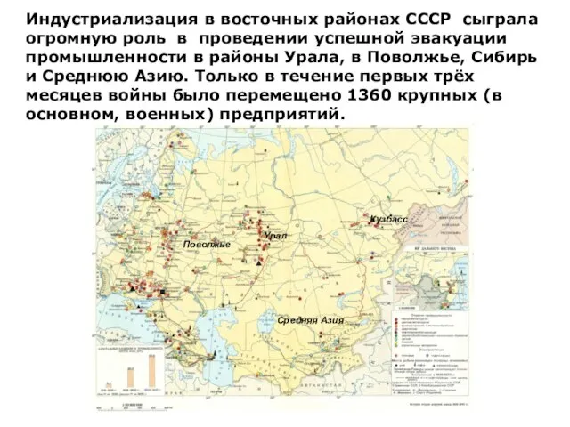 Индустриализация в восточных районах СССР сыграла огромную роль в проведении успешной