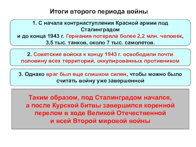 Итоги второго периода войны 1. С начала контрнаступления Красной армии под