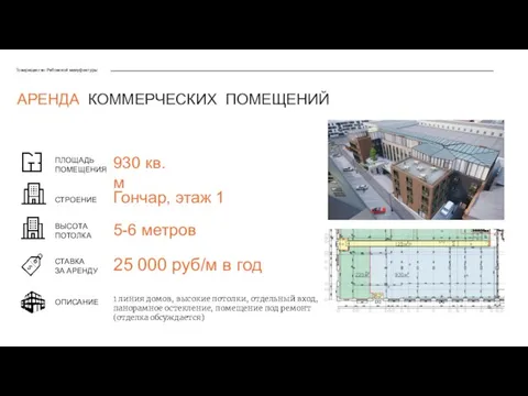 Товарищество Рябовской мануфактуры ПЛОЩАДЬ ПОМЕЩЕНИЯ СТАВКА ЗА АРЕНДУ СТРОЕНИЕ 930 кв.м