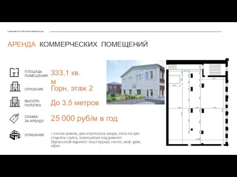 Товарищество Рябовской мануфактуры ПЛОЩАДЬ ПОМЕЩЕНИЯ СТАВКА ЗА АРЕНДУ СТРОЕНИЕ 333,1 кв.м