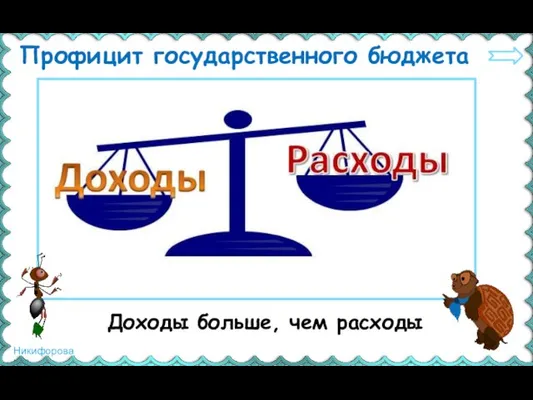 Профицит государственного бюджета Доходы больше, чем расходы