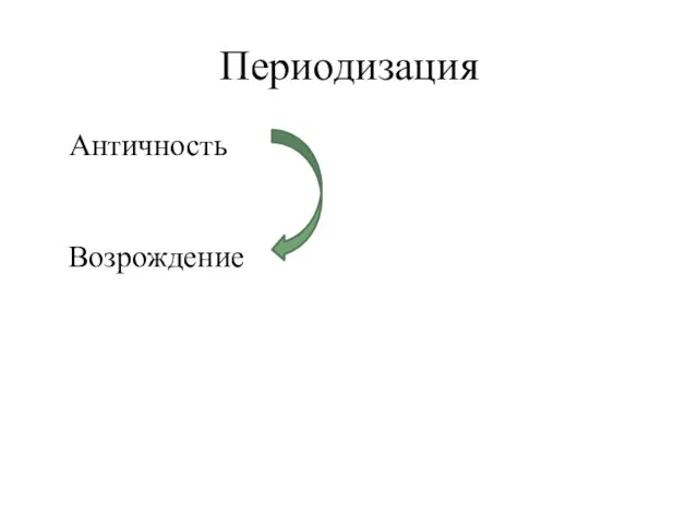 Периодизация Античность Возрождение