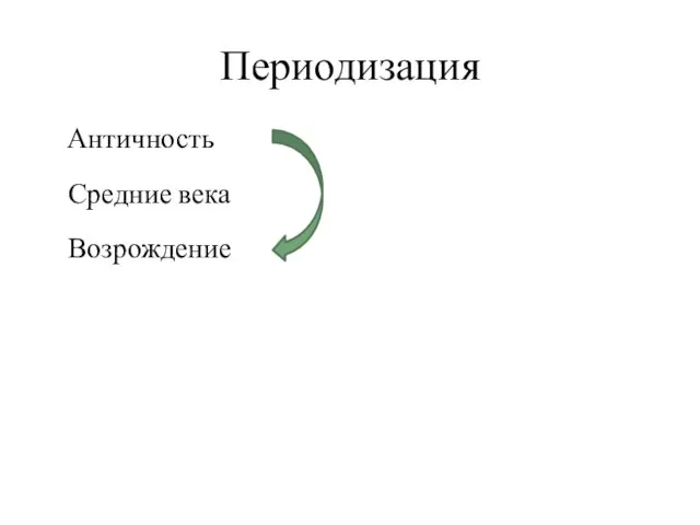 Периодизация Античность Средние века Возрождение