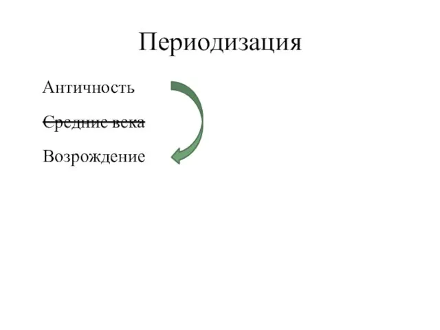 Периодизация Античность Средние века Возрождение