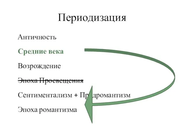 Периодизация Античность Средние века Возрождение Эпоха Просвещения Сентиментализм + Предромантизм Эпоха романтизма