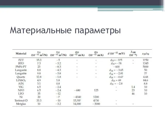 Материальные параметры