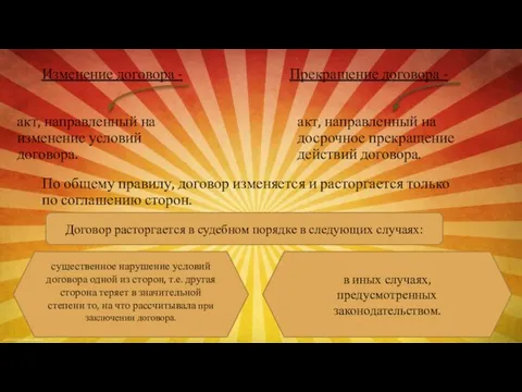 Изменение договора - акт, направленный на изменение условий договора. Прекращение договора