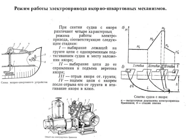 Режим работы электропривода якорно-швартовных механизмов.