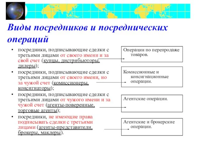 Виды посредников и посреднических операций посредники, подписывающие сделки с третьими лицами