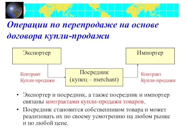 Операции по перепродаже на основе договора купли-продажи Экспортер и посредник, а