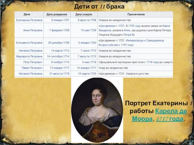 Портрет Екатерины I работы Карела де Моора, 1717 года. Дети от II брака