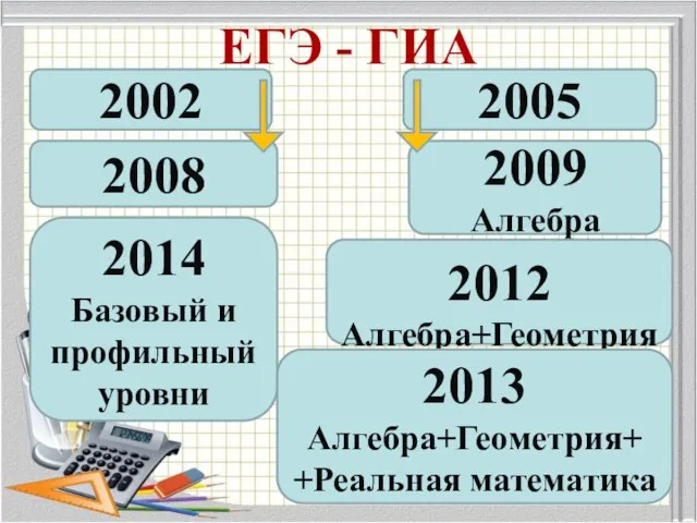 ЕГЭ - ГИА 2002 2008 2014 Базовый и профильный уровни 2005