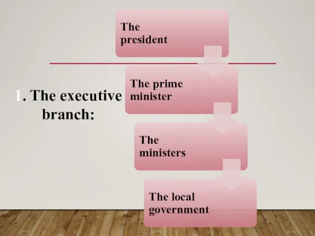 1. The executive branch: