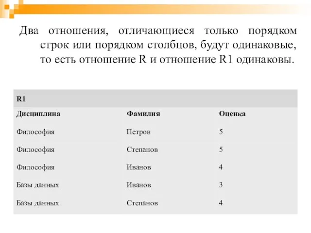 Два отношения, отличающиеся только порядком строк или порядком столбцов, будут одинаковые,