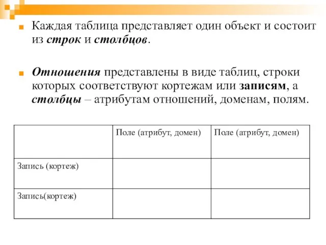 Каждая таблица представляет один объект и состоит из строк и столбцов.