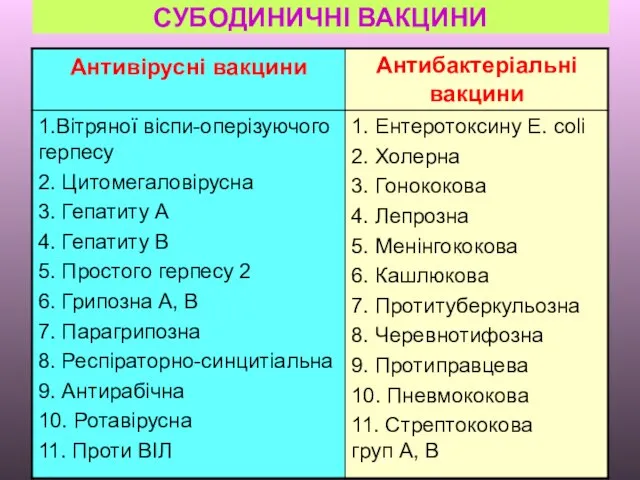 СУБОДИНИЧНІ ВАКЦИНИ