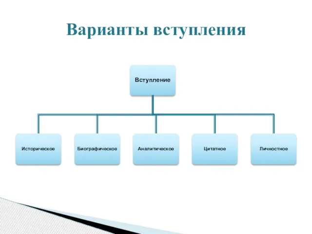 Варианты вступления