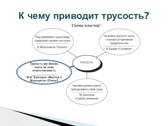 К чему приводит трусость? Трусость как боязнь взять на себя ответственность