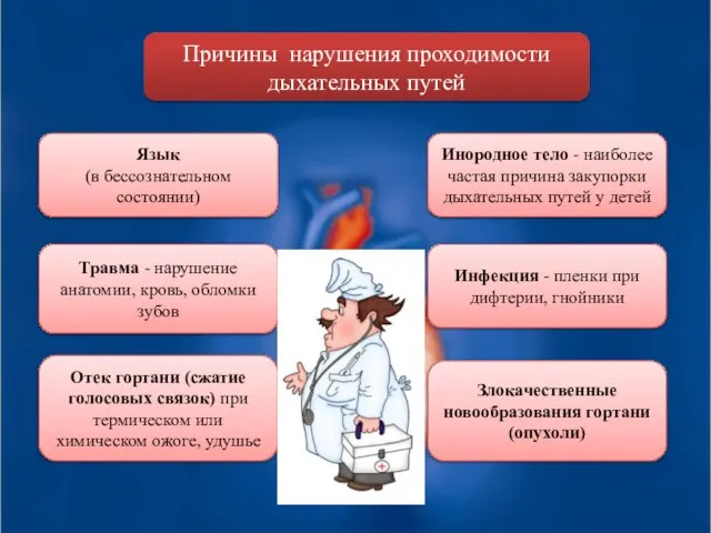 Причины нарушения проходимости дыхательных путей Язык (в бессознательном состоянии) Инородное тело