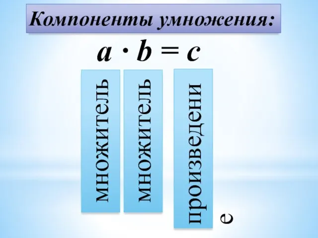 Компоненты умножения: a · b = c множитель множитель произведение