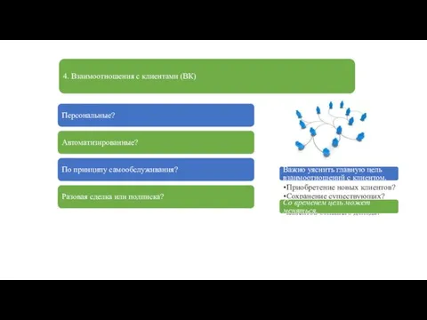 4. Взаимоотношения с клиентами (ВК) Персональные? Автоматизированные? По принципу самообслуживания? Разовая