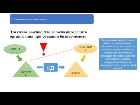 7. Ключевые виды деятельности Это самое важное, что должна определить организация