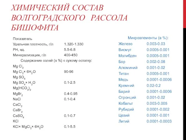 ХИМИЧЕСКИЙ СОСТАВ ВОЛГОГРАДСКОГО РАССОЛА БИШОФИТА